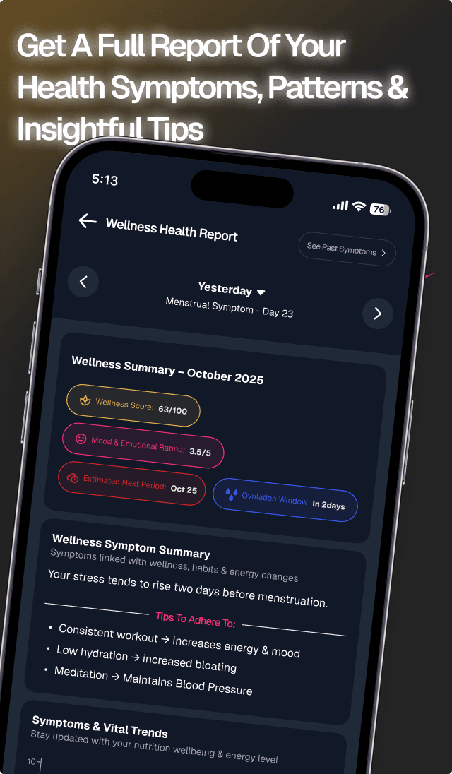 VivaFemini wellness health report screen with wellness score, mood rating, and insights